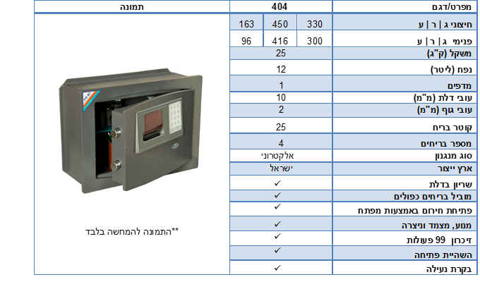 כספת קיר איכותית |ירושלים|תעשיות בטיחות w404