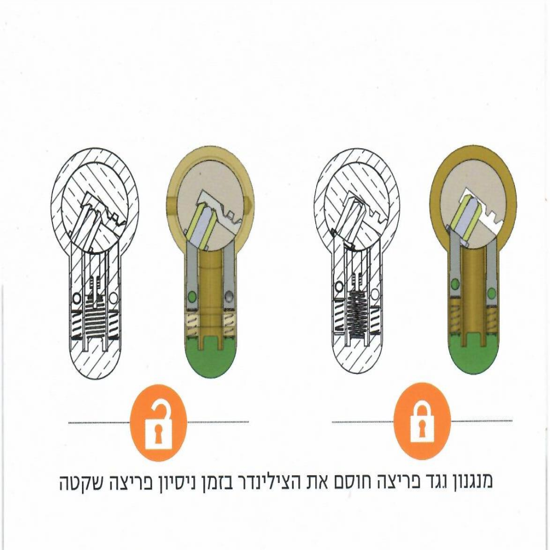RAV- BARICH 3 LOCX | צילינדר מונע פריצה שקטה|מנעולן בירושלים